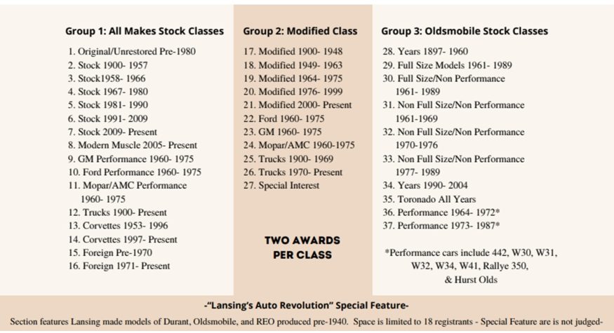 33rd Annual Car Capital Auto Show