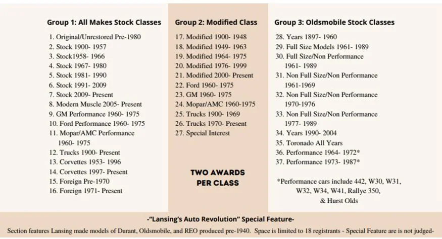 33rd Annual Car Capital Auto Show